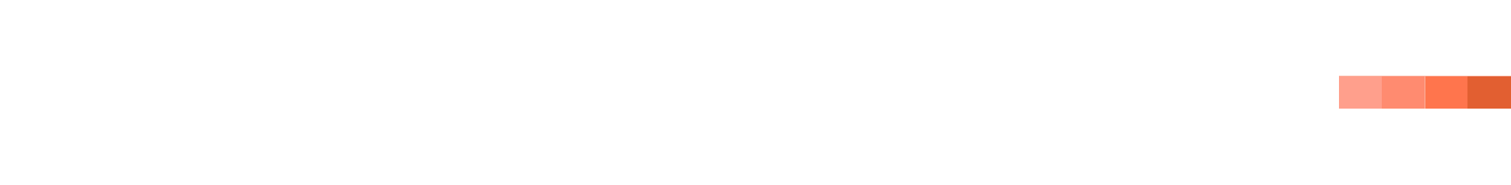 LOGA House
