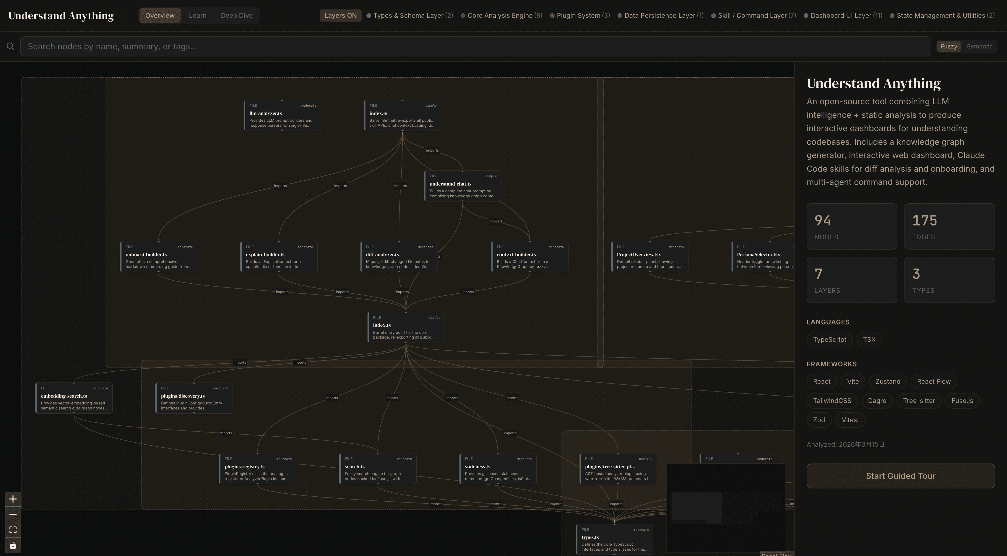 Vista general del dashboard de Understand Anything: grafo de código con nodos agrupados por capa, panel de detalle y búsqueda