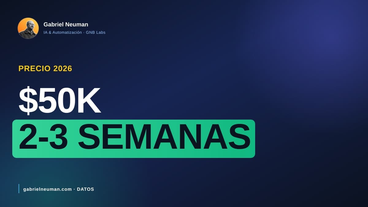 Cuánto cuesta un dashboard a la medida (2026)