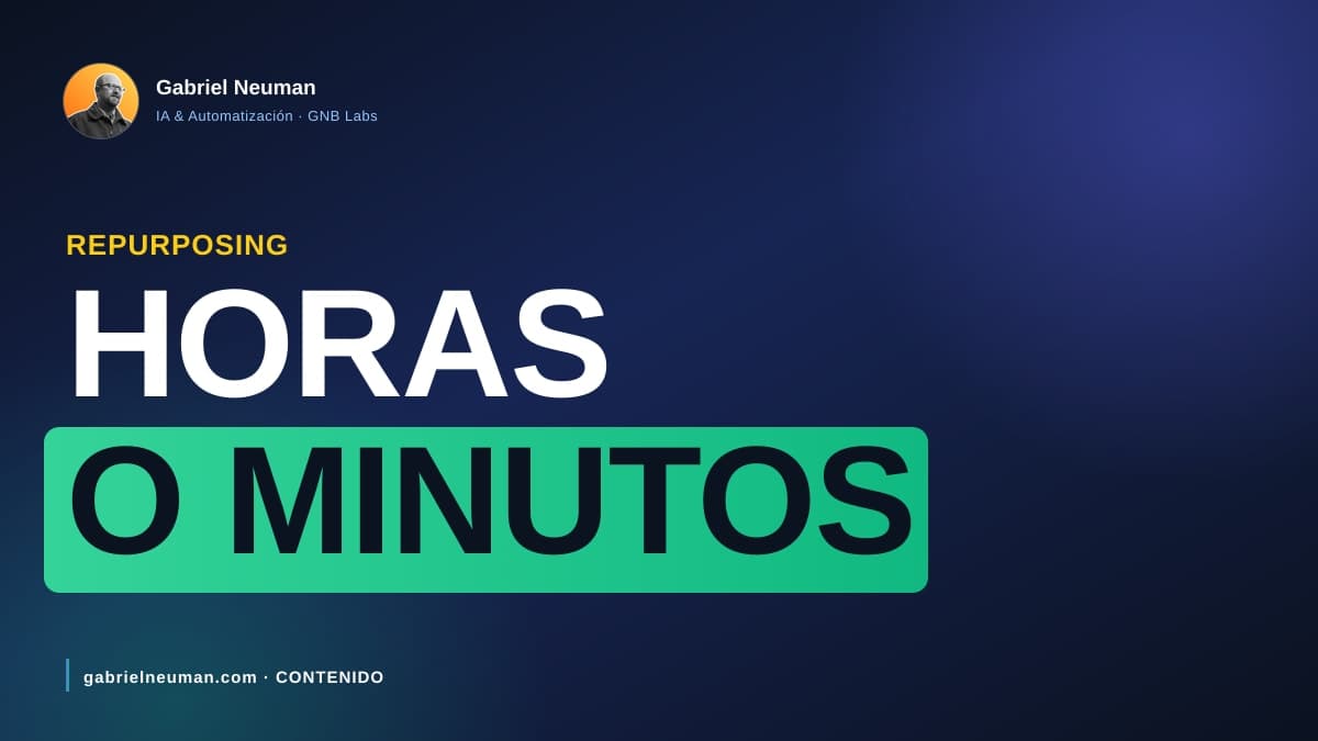 Repurposing manual vs automatizado: horas contra minutos