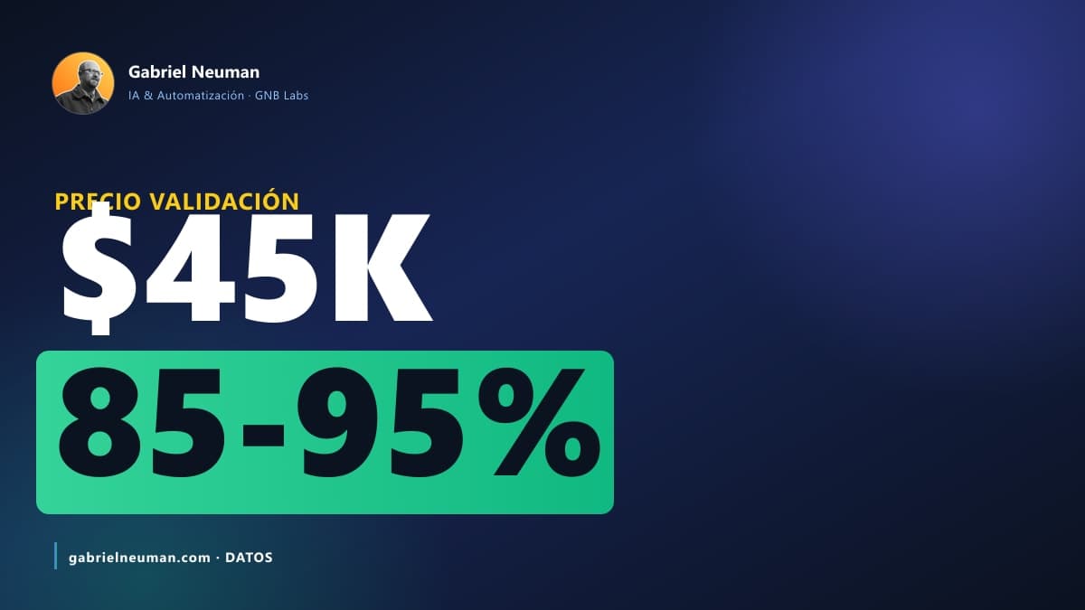 Validación de datos con IA: precio para PyMEs en México (2026)