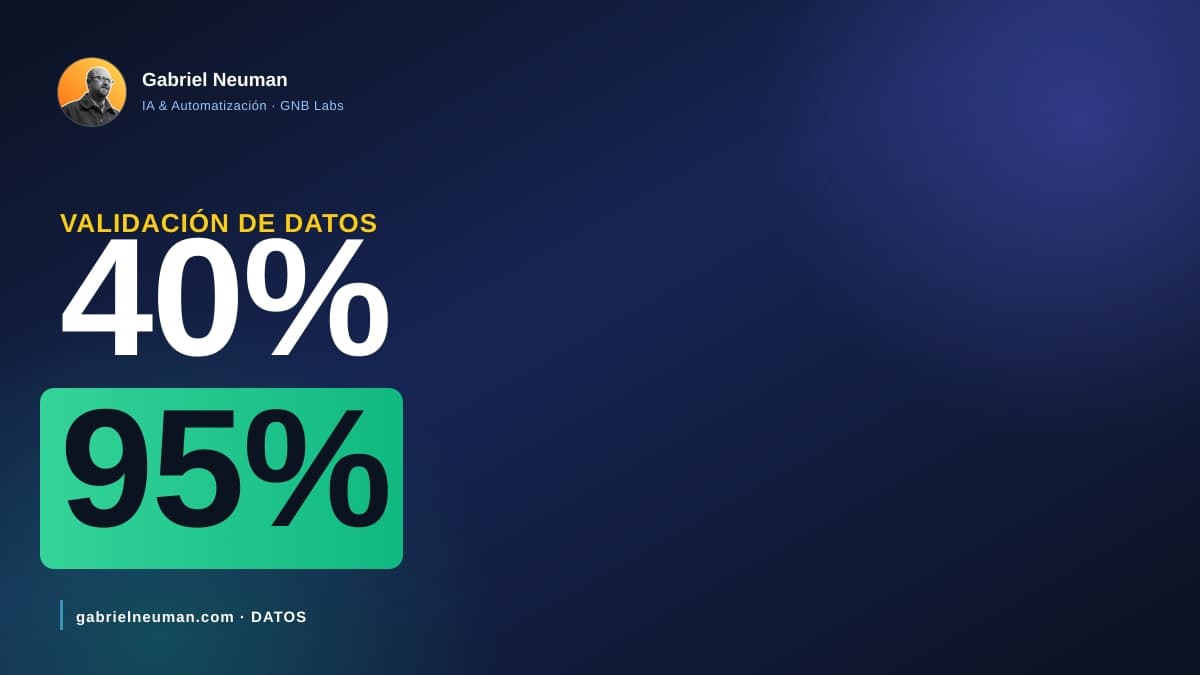 Validación de datos: de 40% a 95% de registros válidos