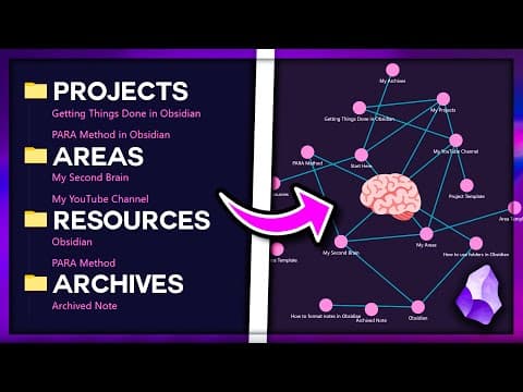 Método PARA en Obsidian: De Carpetas a un Segundo Cerebro