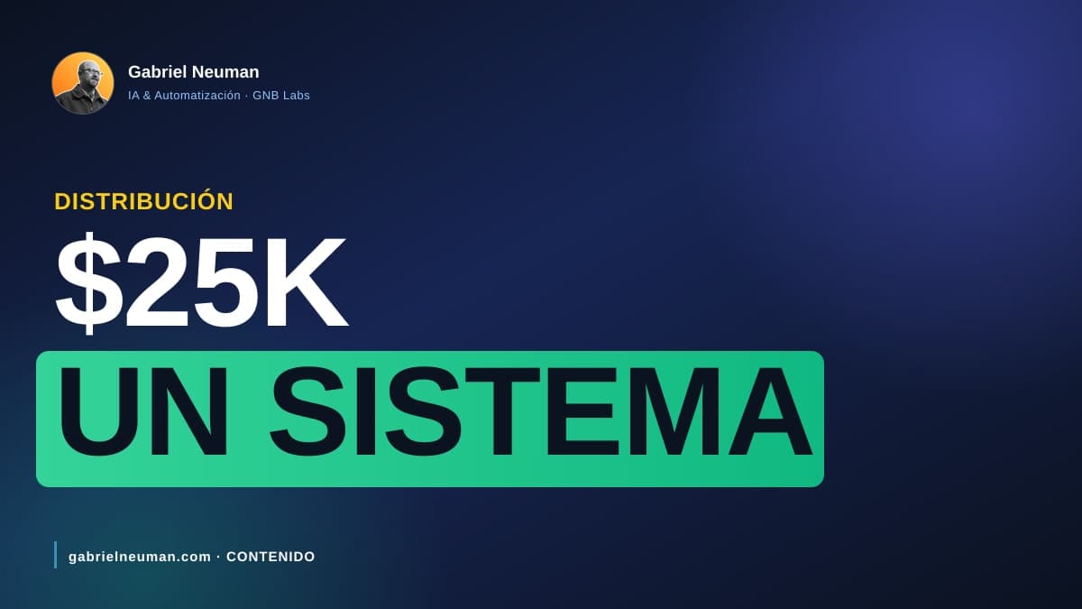 Cuánto cuesta un sistema de distribución de contenido