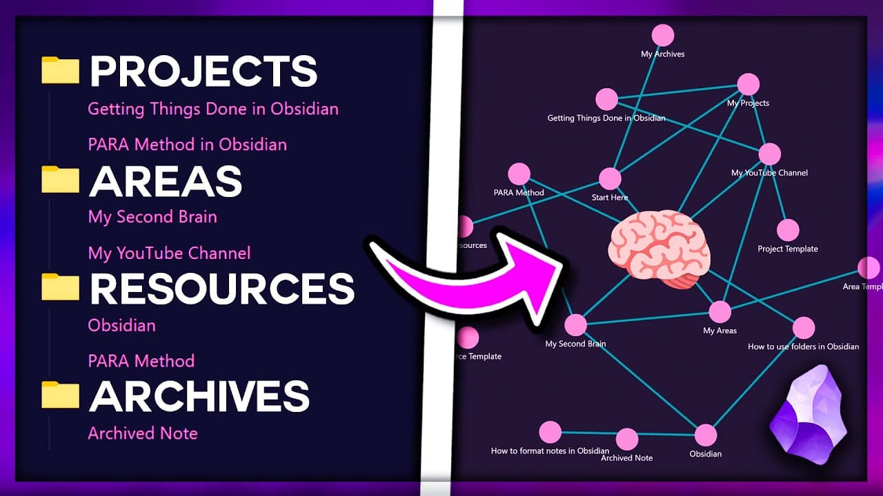 Método PARA en Obsidian: De Carpetas a un Segundo Cerebro