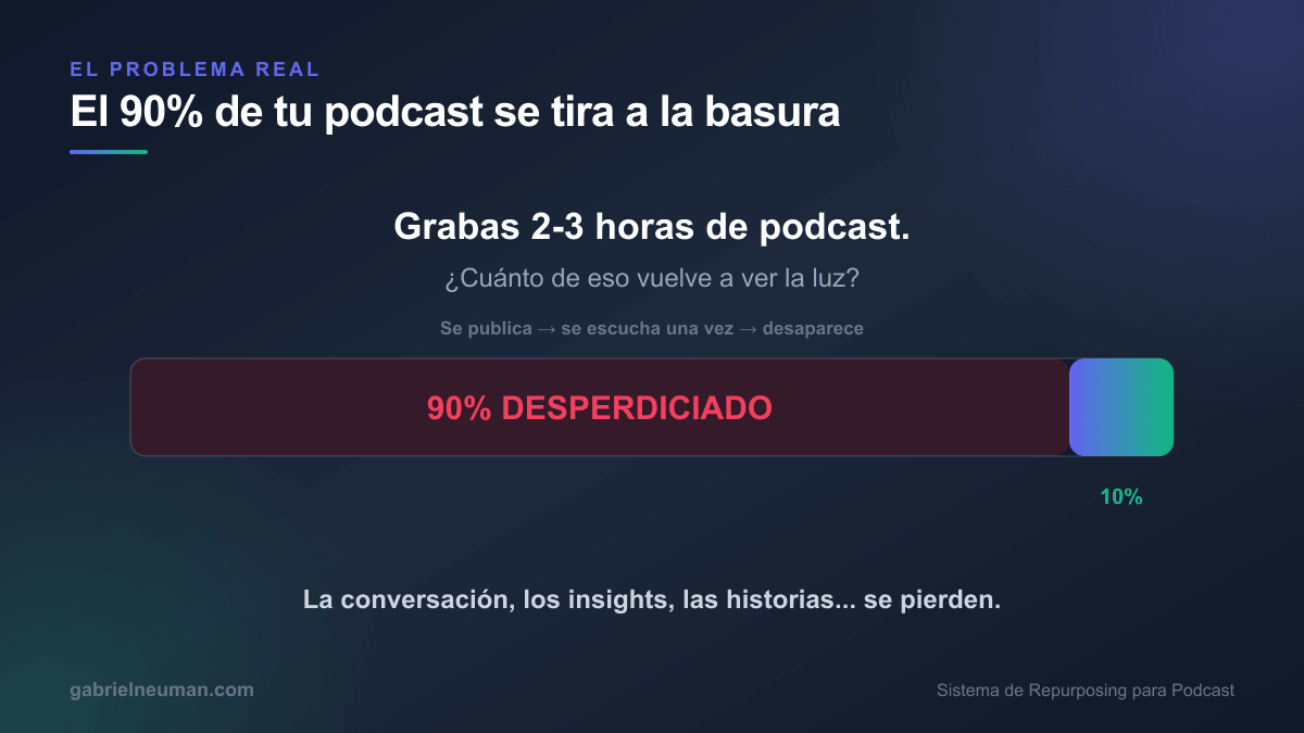 El 90% del contenido de un podcast se desperdicia: se publica, se escucha una vez y desaparece