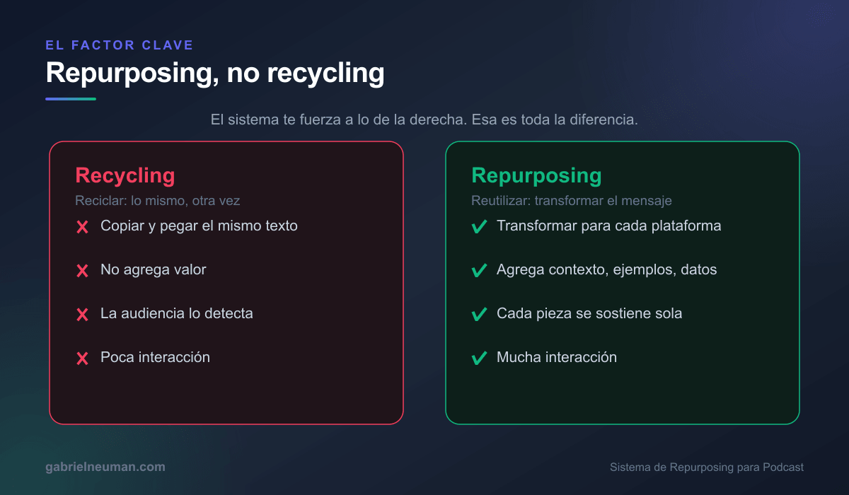 Repurposing vs. reciclar: transformar el mensaje para cada plataforma en lugar de copiar y pegar el mismo texto