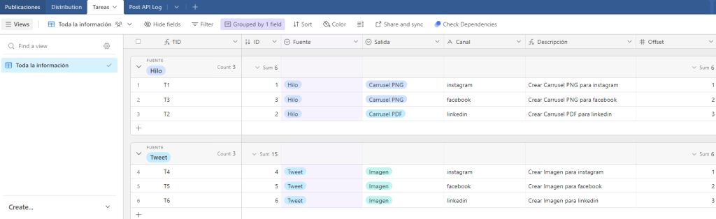 Acciones a realizar cada vez que creo un Tweet nuevo